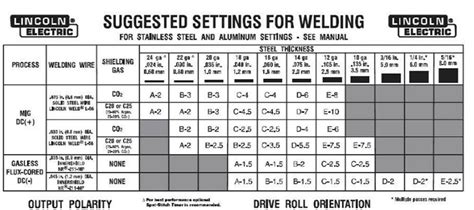 welder settings for sheet metal